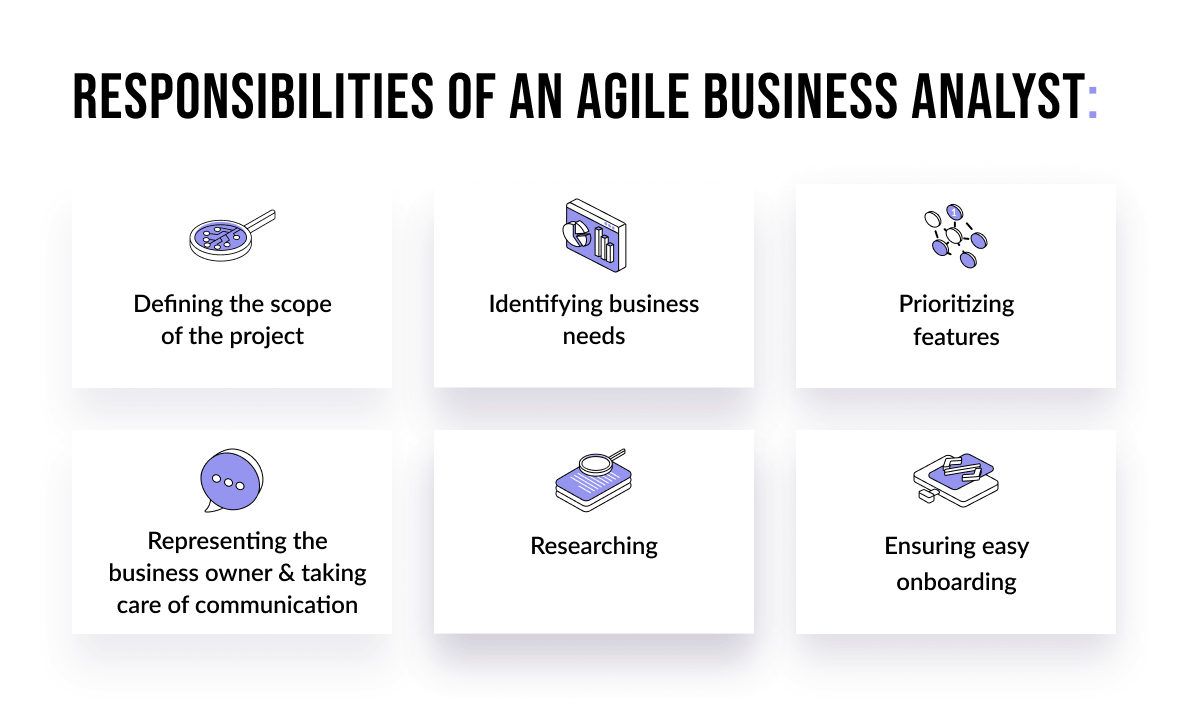 Why do you need a BA in an Agile team?
