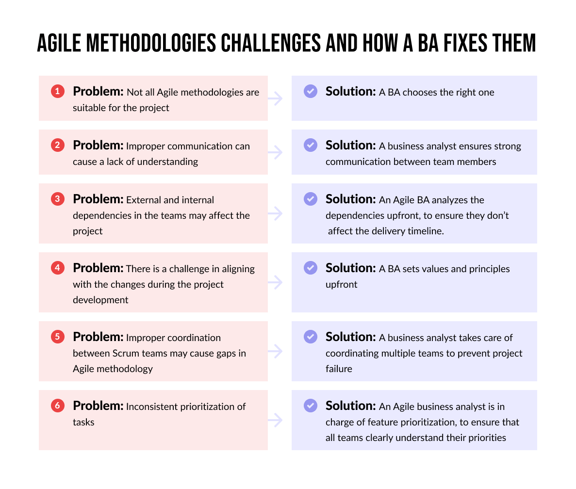 Why do you need a BA in an Agile team?