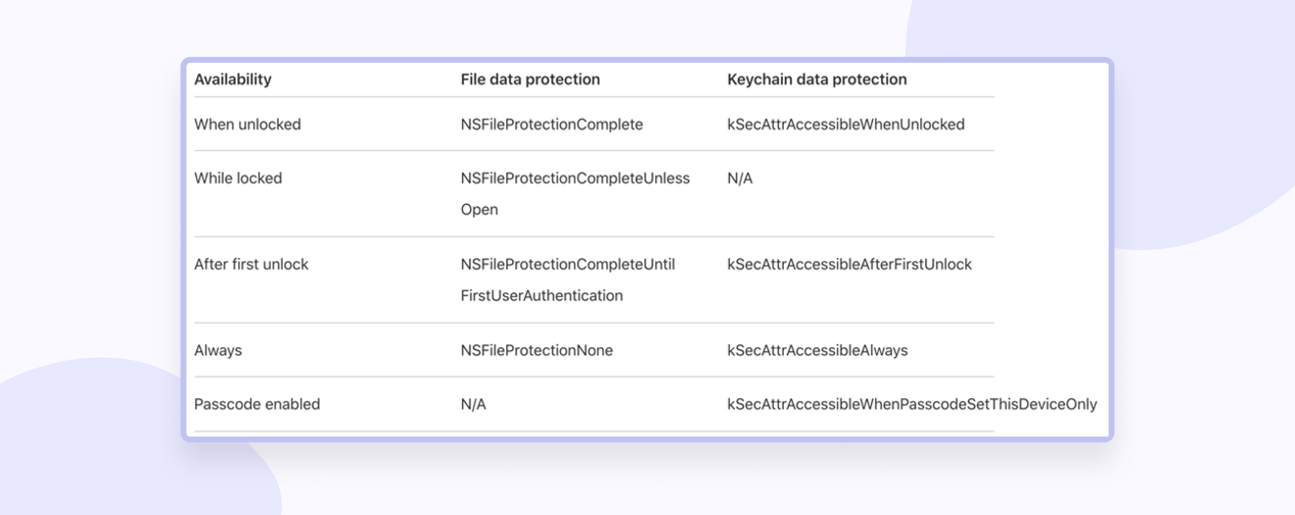 iOS App Security: Essential Steps to Take