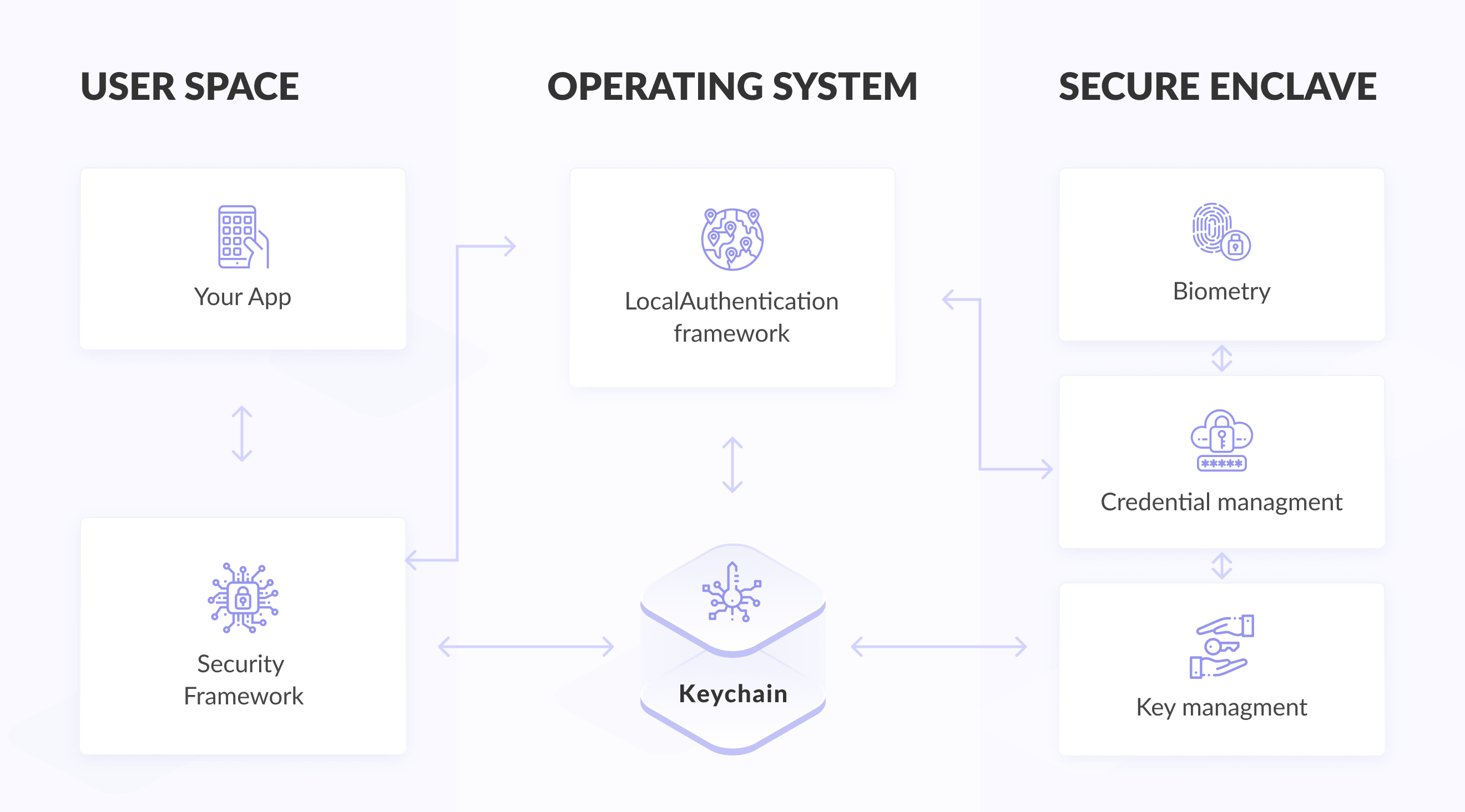 iOS App Security: Essential Steps to Take