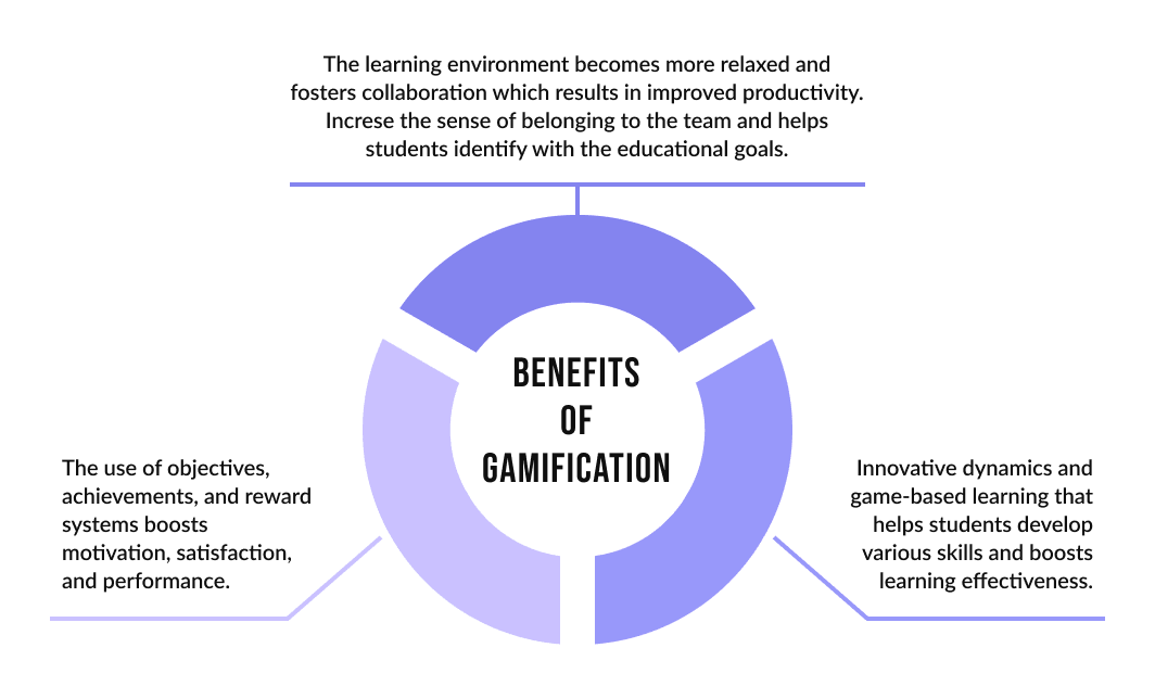 10 Myths About Development of EdTech Projects