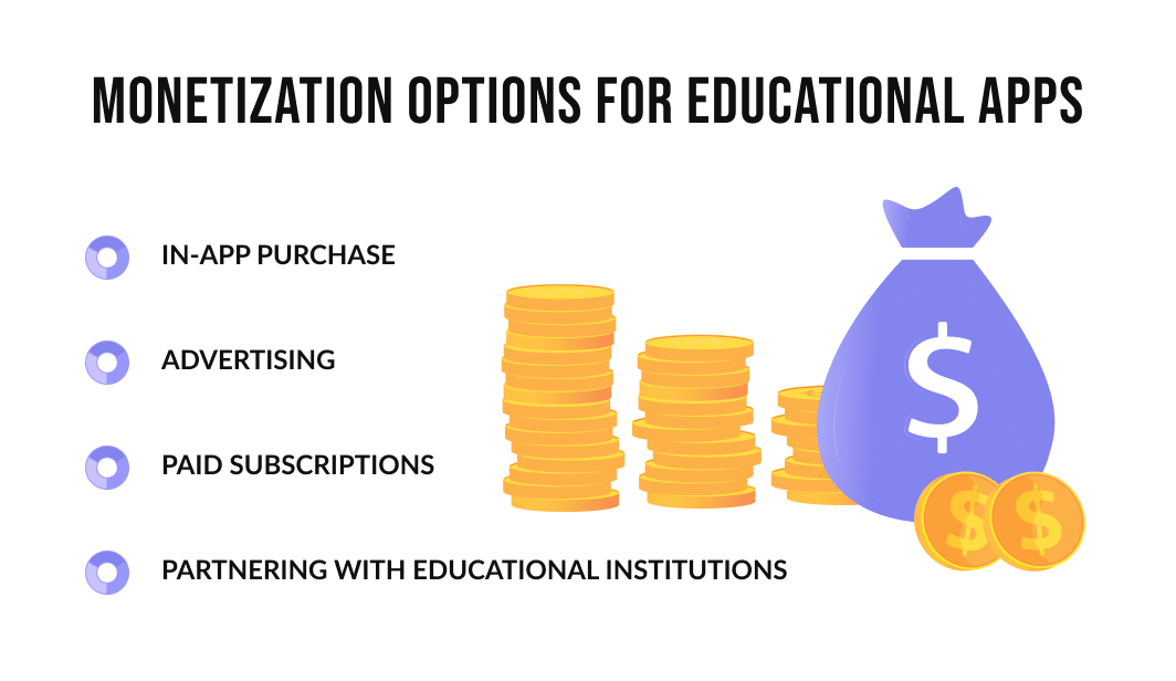 10 Myths About Development of EdTech Projects