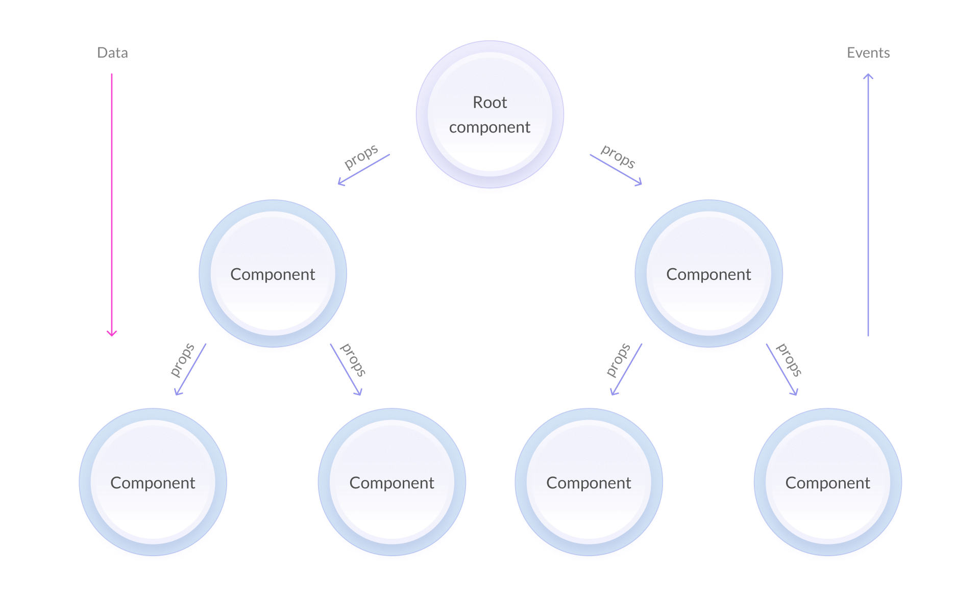 React Components | Geniusee