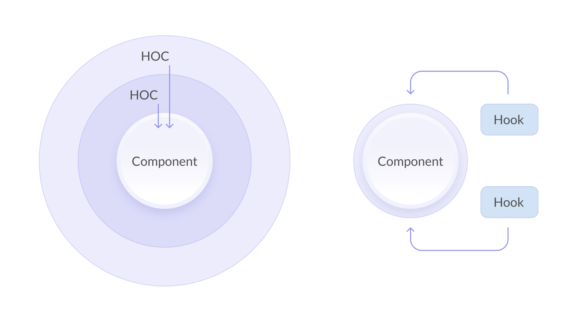 React Hooks | Geniusee