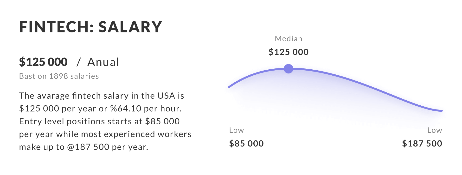 FinTech industry employees’ salaries range | Geniusee