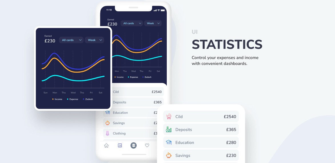Zedosh | Geniusee