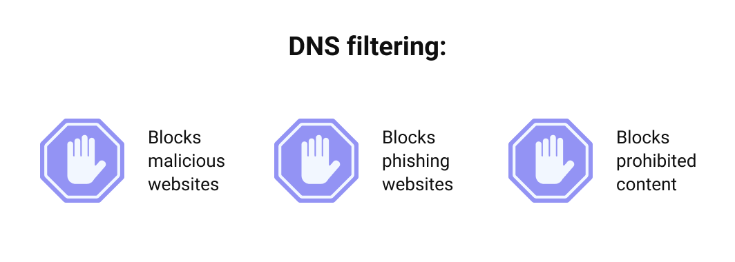 DNS filtering | Geniusee