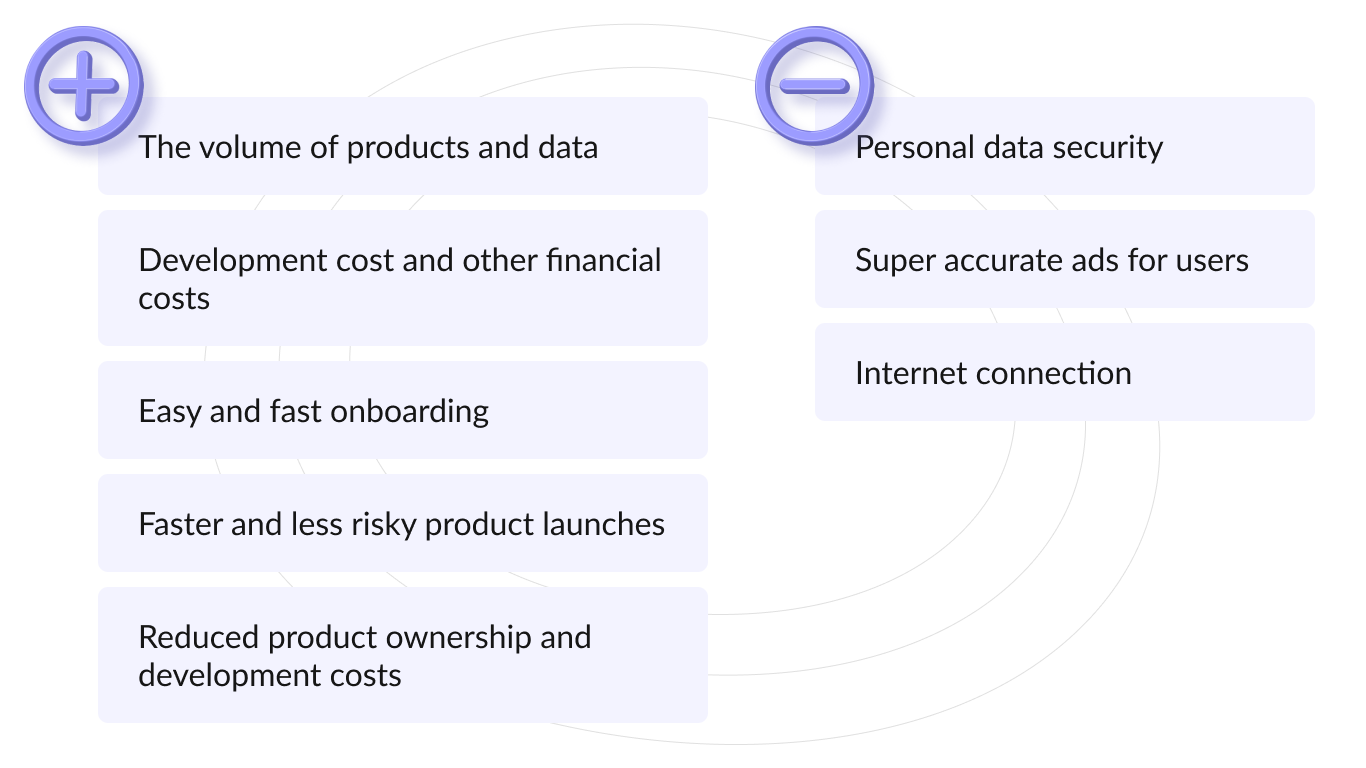 Pros and Cons of Super Apps | Geniusee