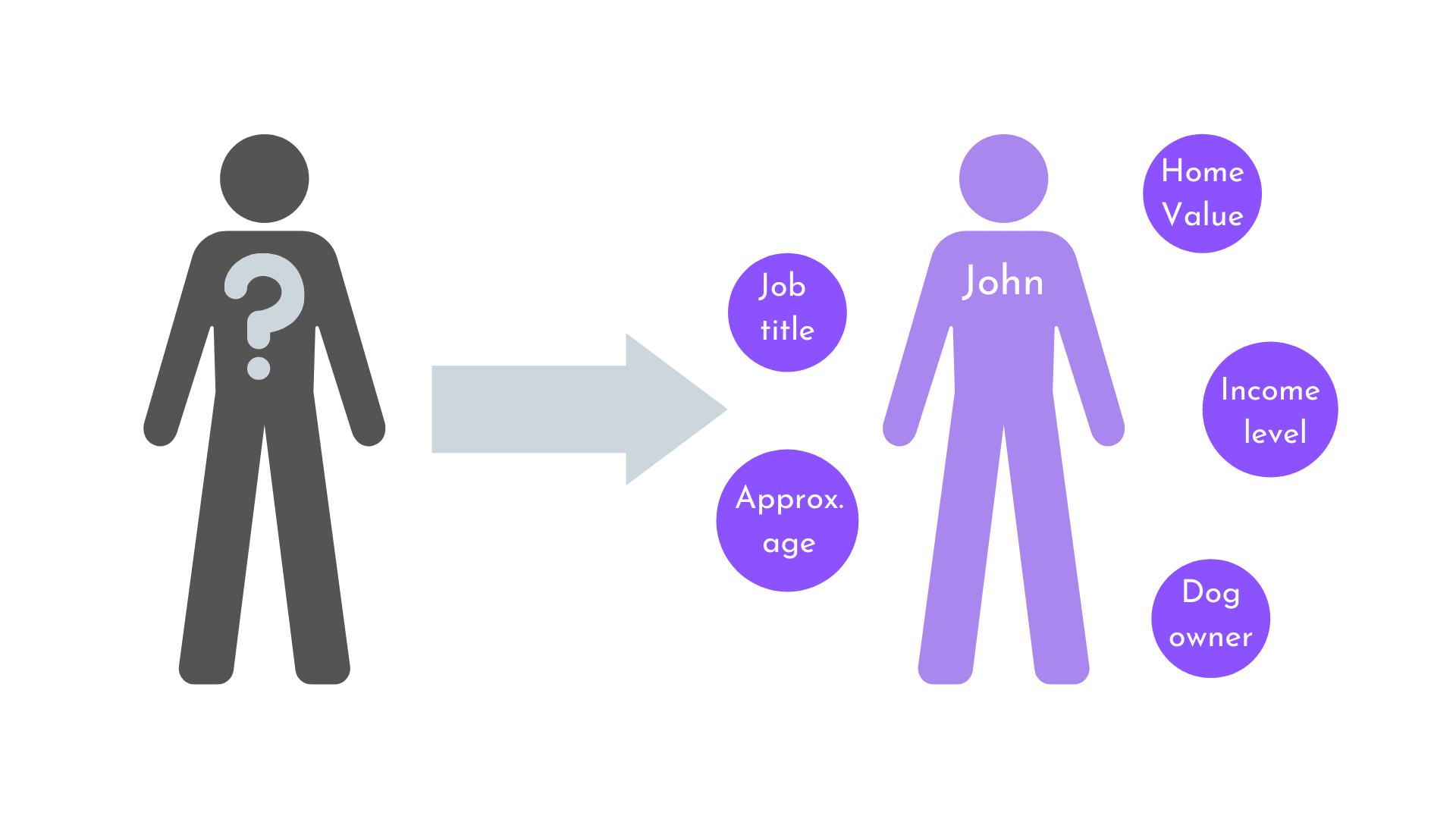 HOW TO USE THE CUSTOMER DISCOVERY PROCESS [COMPLETE GUIDE]