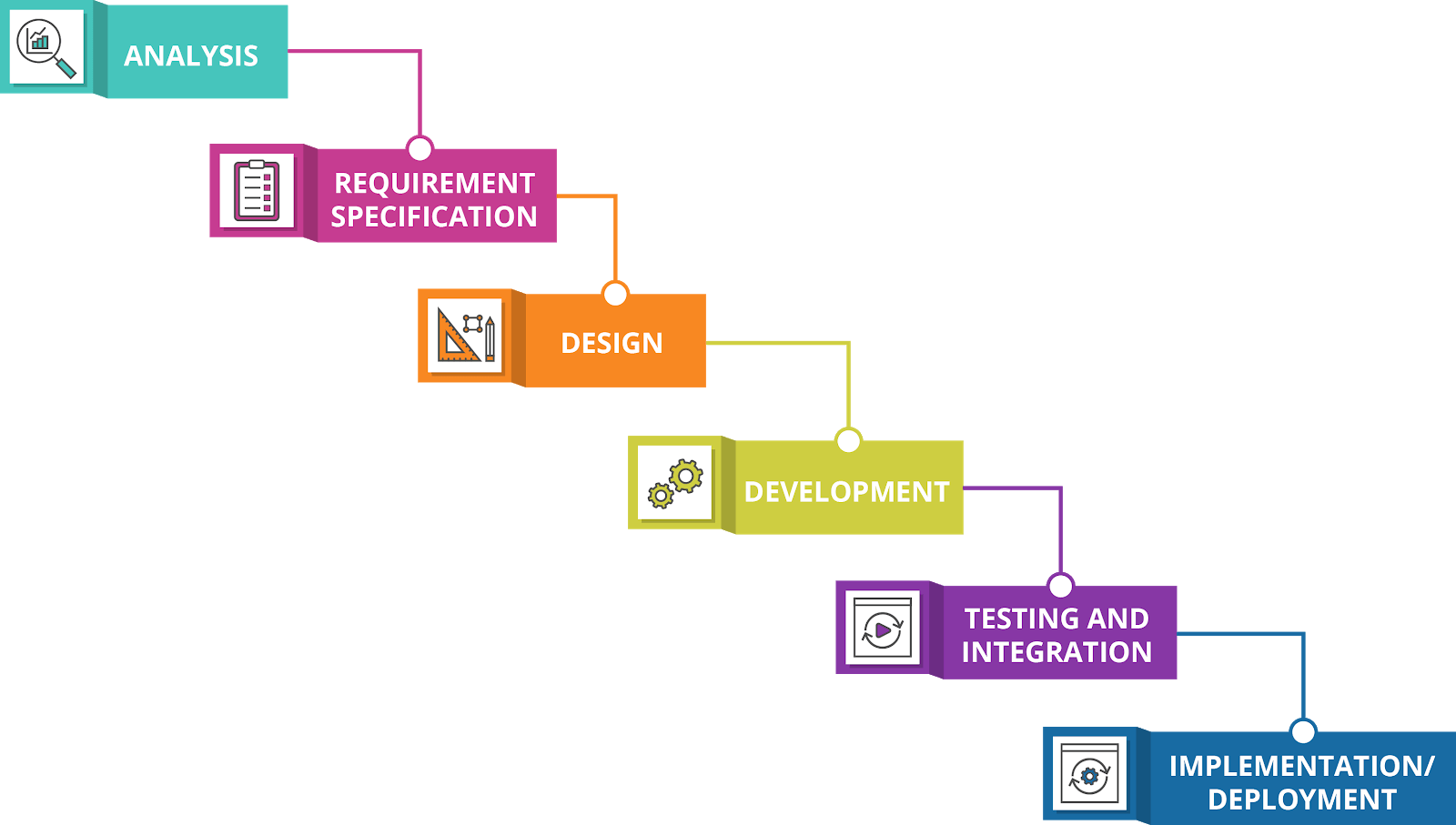Online Banking App Development Process
