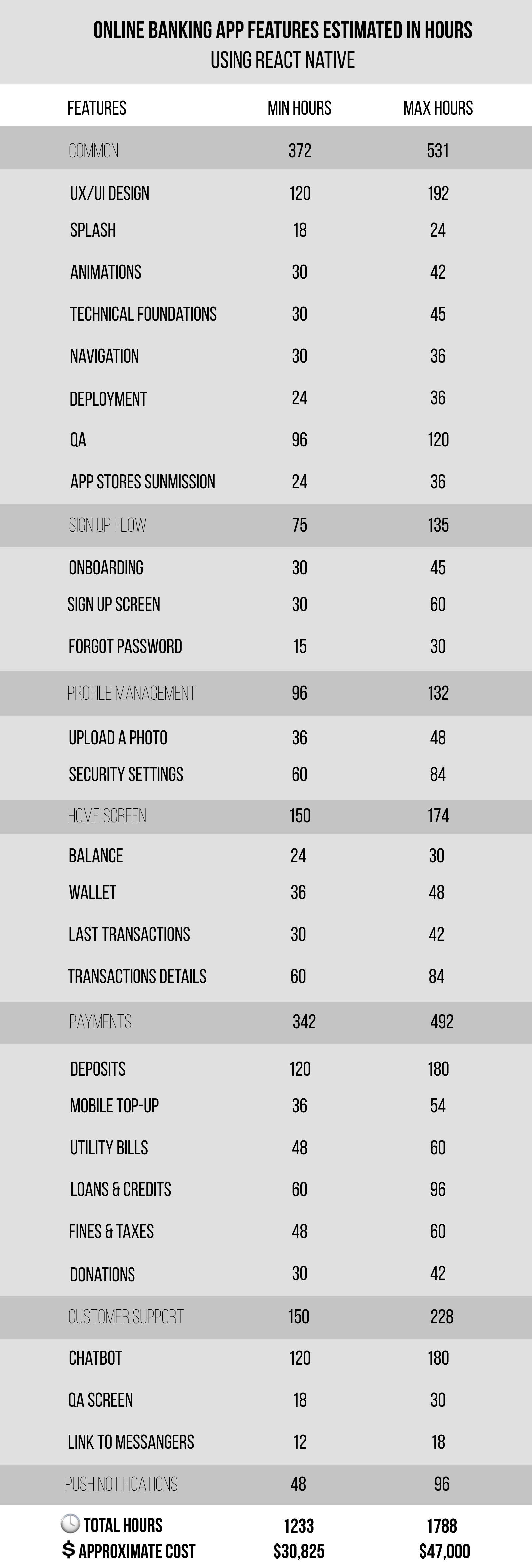 Fintech MVP Development Cost