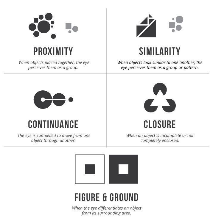 e-learning platforms