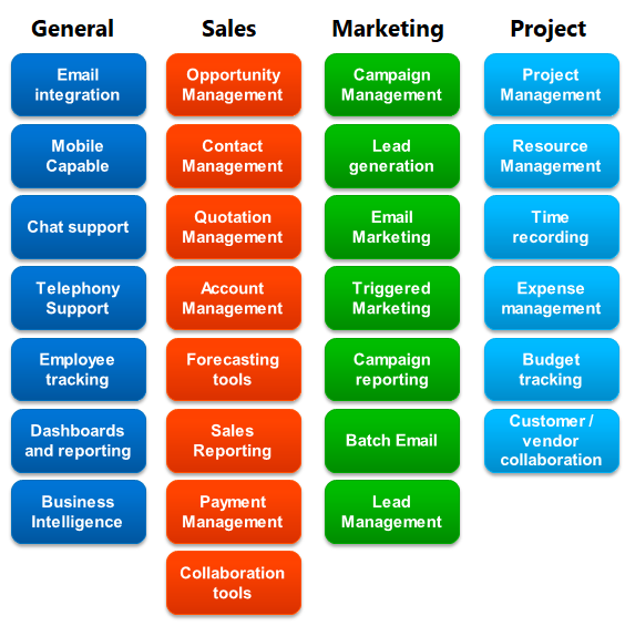 Advantages of CRM Systems for Higher Educational Institutions