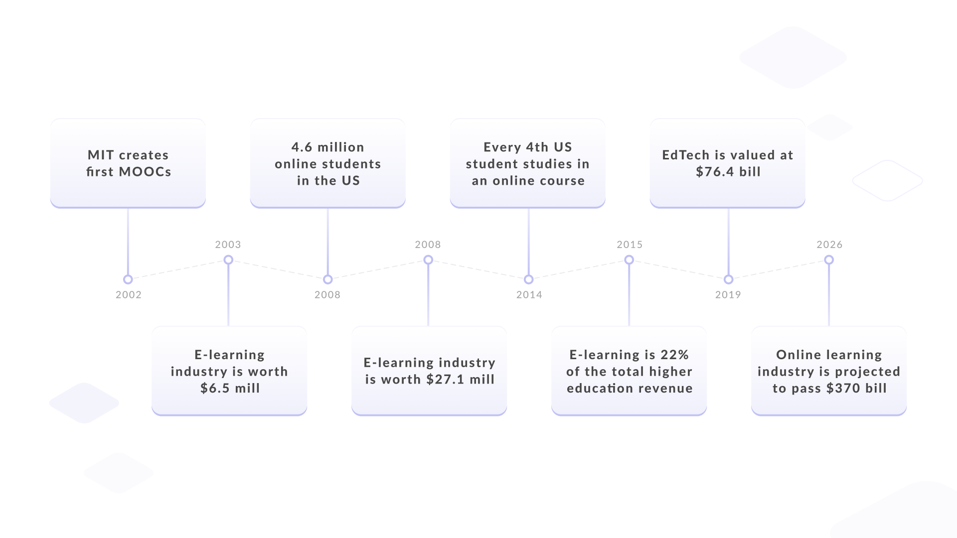 Advantages of CRM Systems for Higher Educational Institutions