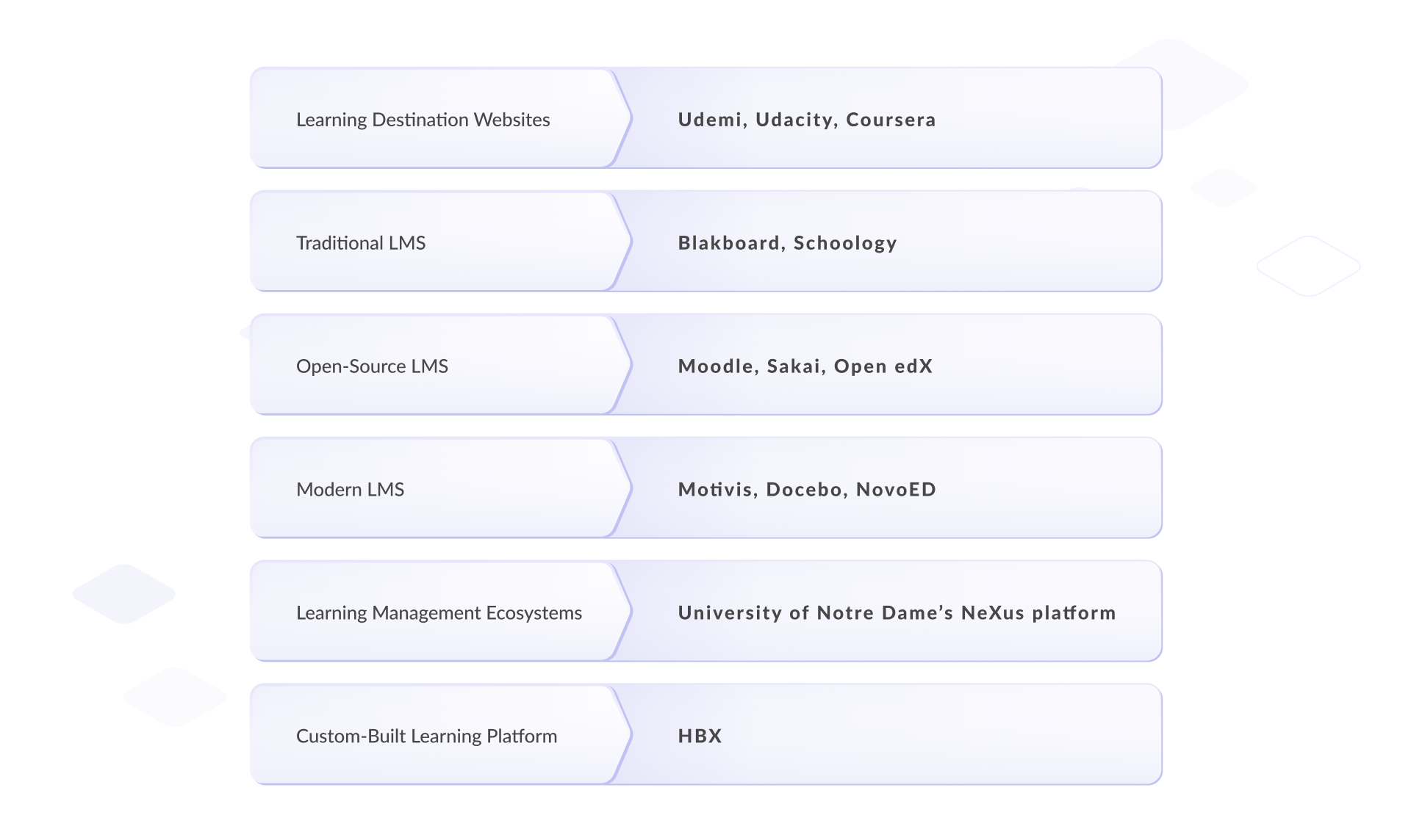 Advantages of CRM Systems for Higher Educational Institutions