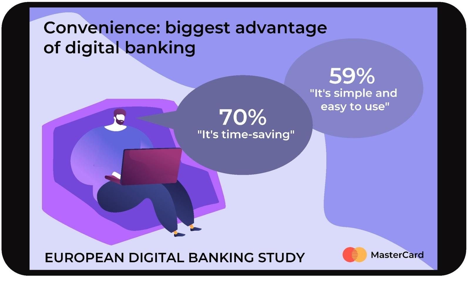 TOP 10 Digital Banking Trends for 2021 – Reshaping the Banking Landscape