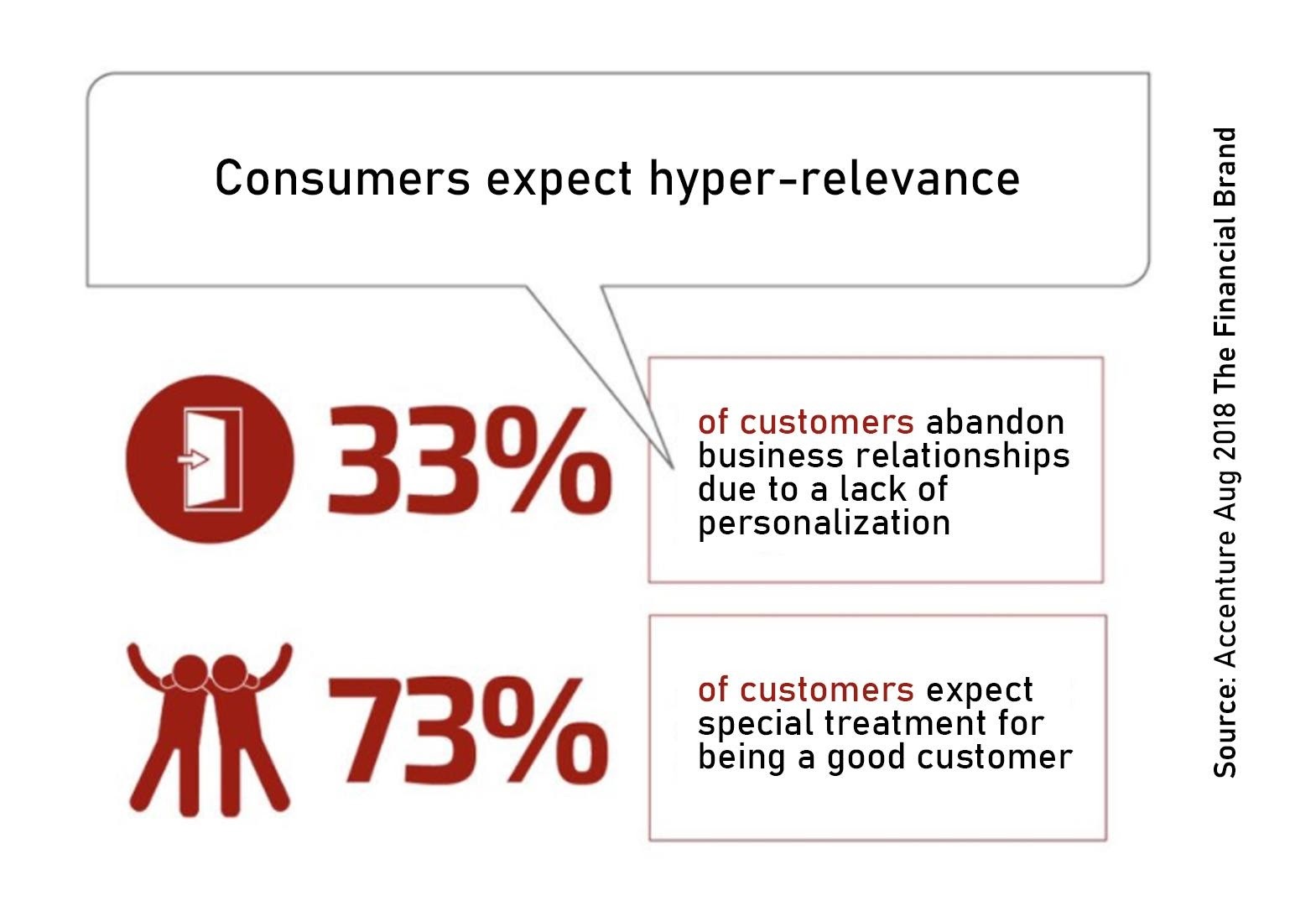 TOP 10 Digital Banking Trends for 2021 – Reshaping the Banking Landscape