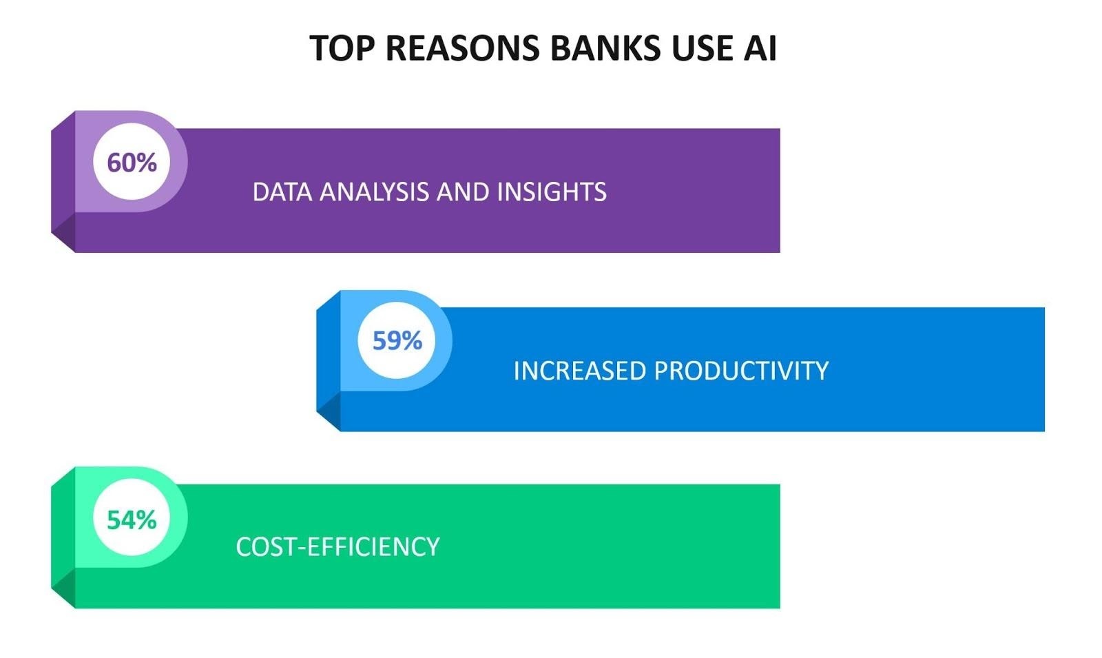 TOP 10 Digital Banking Trends for 2021 – Reshaping the Banking Landscape