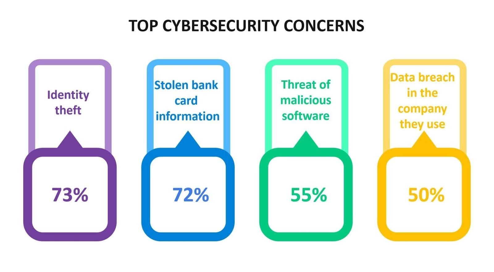 TOP 10 Digital Banking Trends for 2021 – Reshaping the Banking Landscape