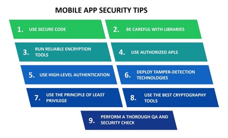 How to Ensure Mobile Application Security: Recommendations for Mobile App Safety in 2021