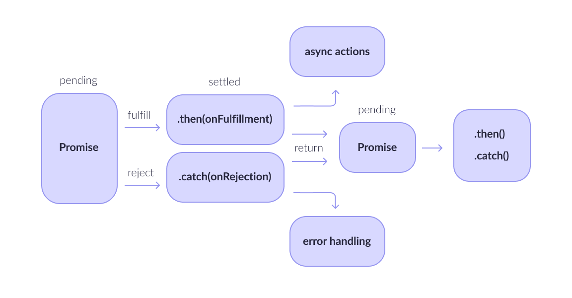 ASYNC AWAIT IN NODE.JS 