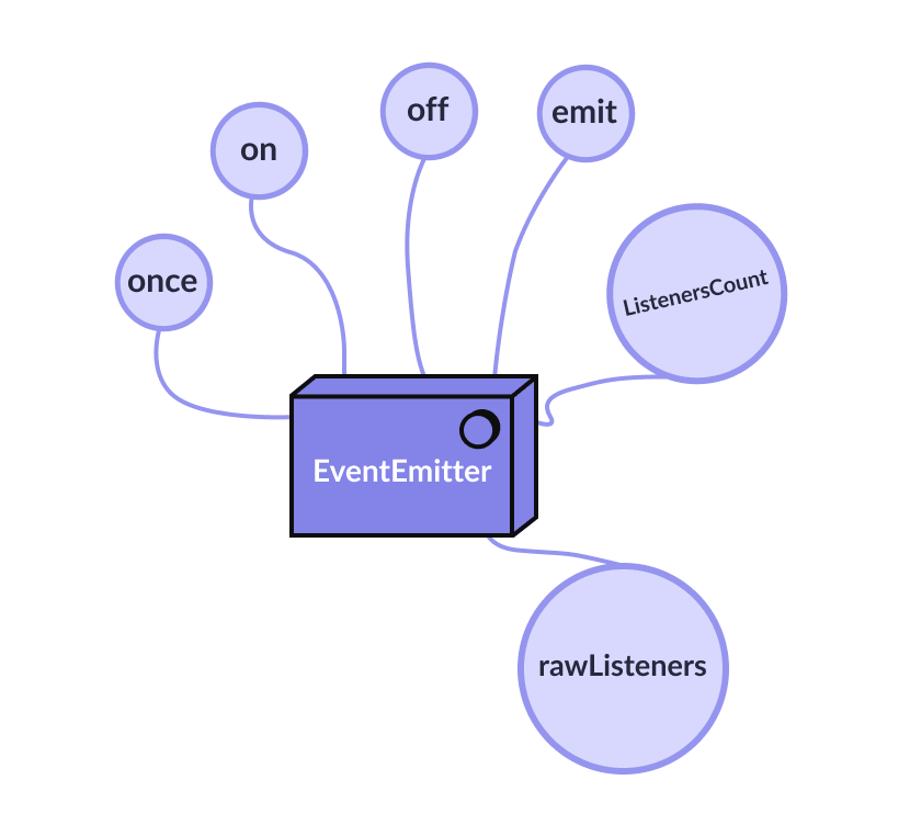 Event emitter in NODE.js