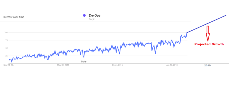 Devops Analytics