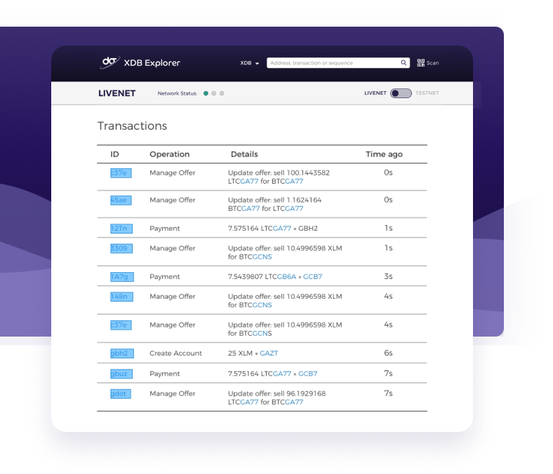 digitalbits features