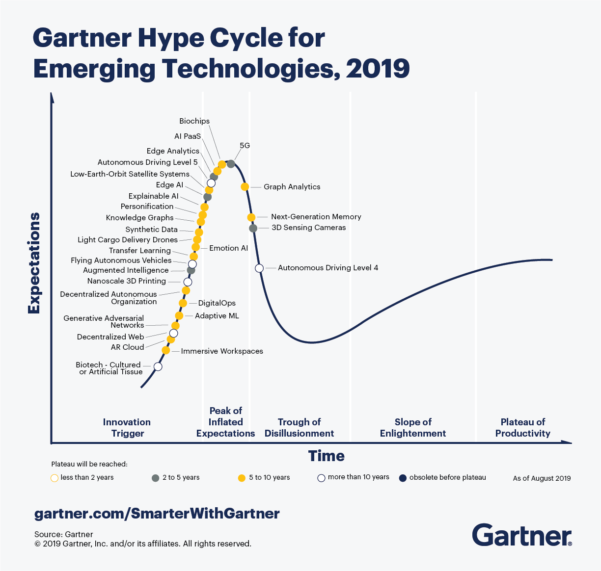 Startup trends in 2019