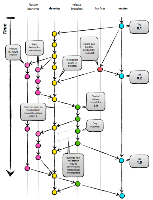 Git branch