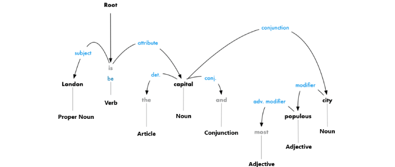 Scheme-2