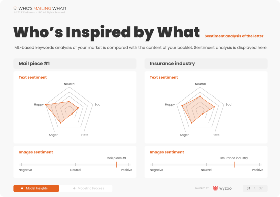 wyzoo