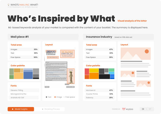 wyzoo