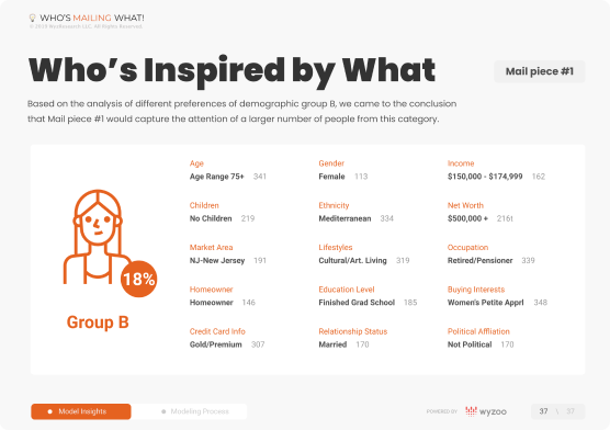 wyzoo